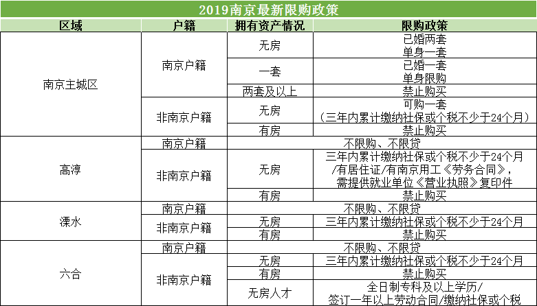 南京户籍人口2021_南京人口分布图(2)