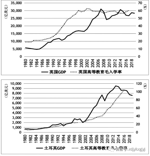 高档gdp_高档奢侈消费降了 GDP上有反映(2)