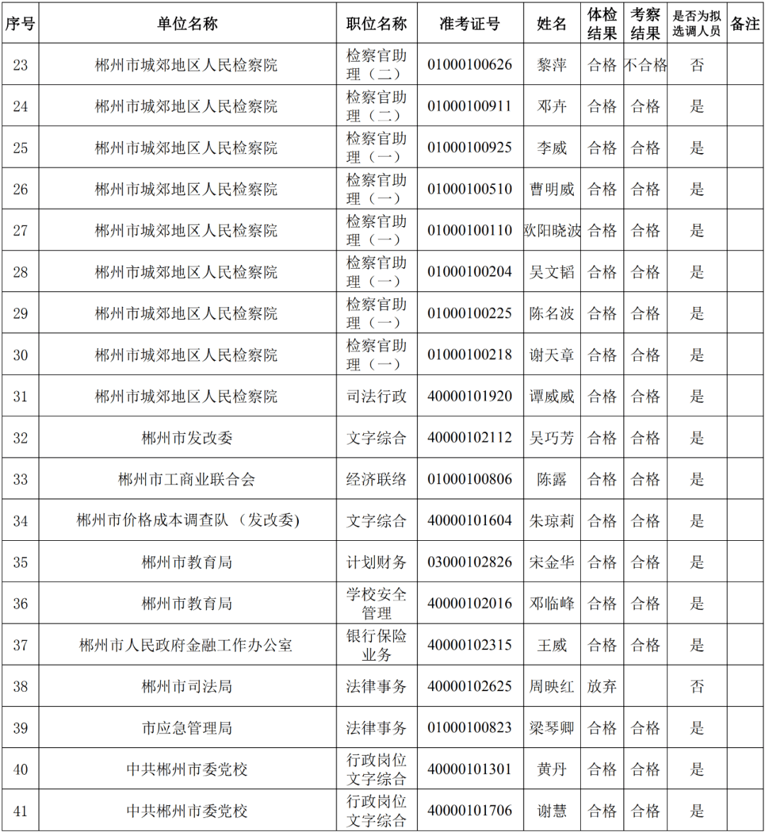 郴州市人口2020_郴州市地图