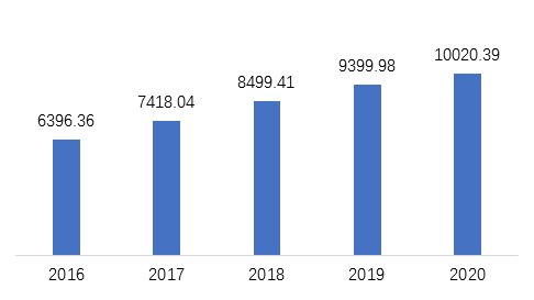 十三五期间邵阳的gdp_好消息 到这里找工作,月薪最高上万