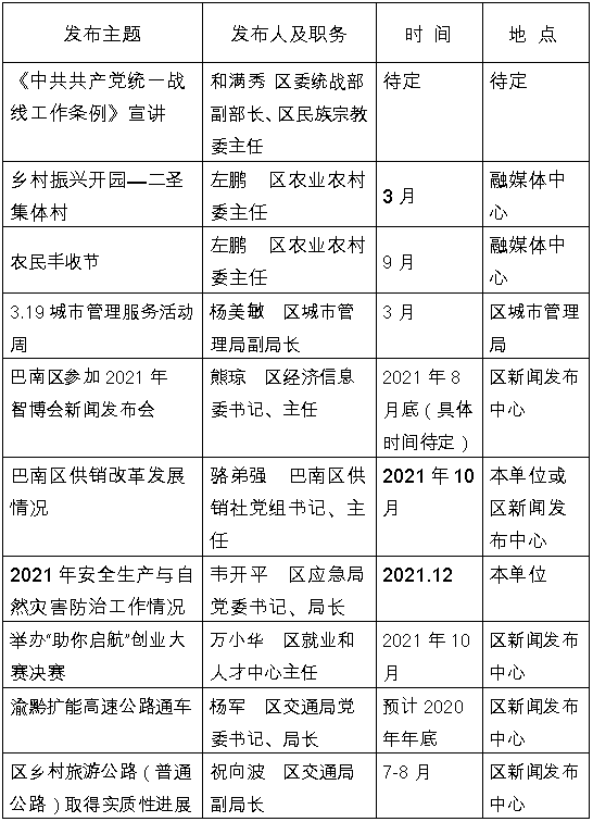 巴南区人口多少_重庆市巴南区人民政府门户网站