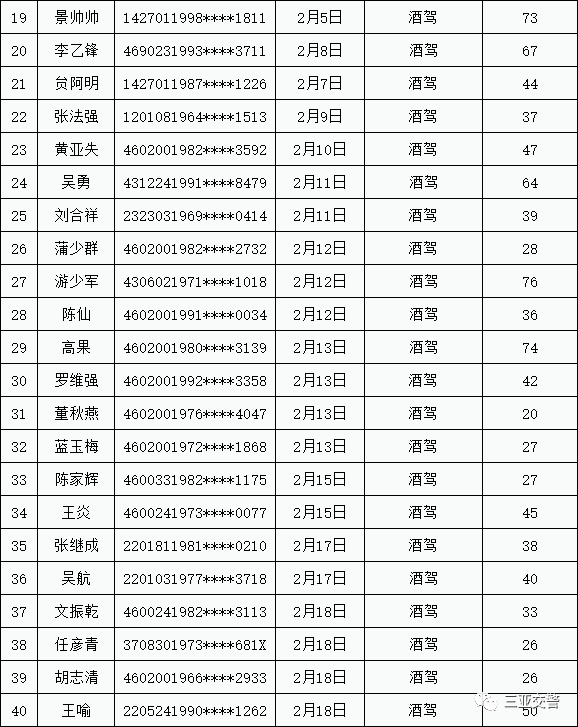 2021三亚有多少黑龙江人口_河南到三亚有多少公里