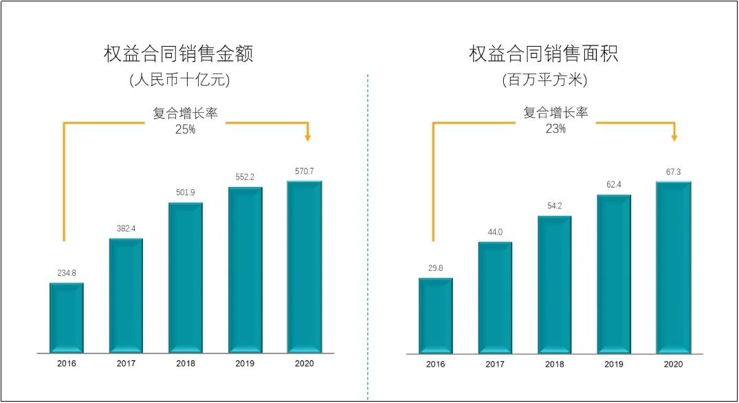 2020年高新西区GDP_惠州仲恺高新区2020年实现GDP超631亿元(3)