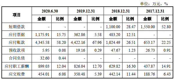 騰景科技首日漲55% 2項發明專利變5項恰過科創板門檻 科技 第8張