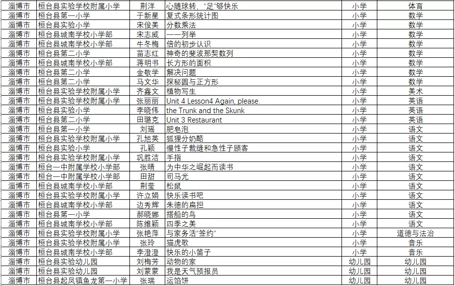 无级县城常住人口_常住人口登记卡(2)