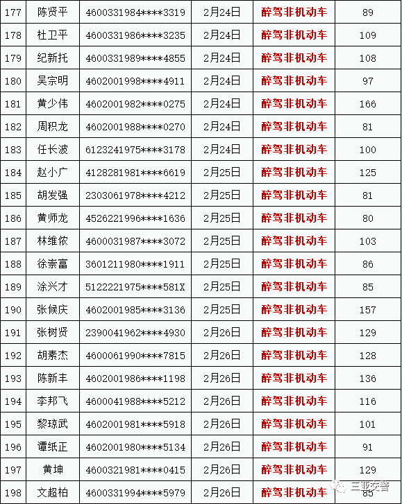 2021三亚有多少黑龙江人口_河南到三亚有多少公里(2)