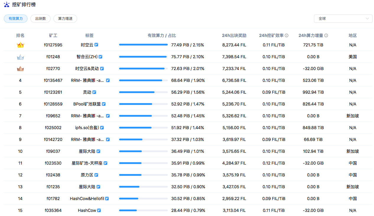 挖矿排名_比特币挖矿(2)