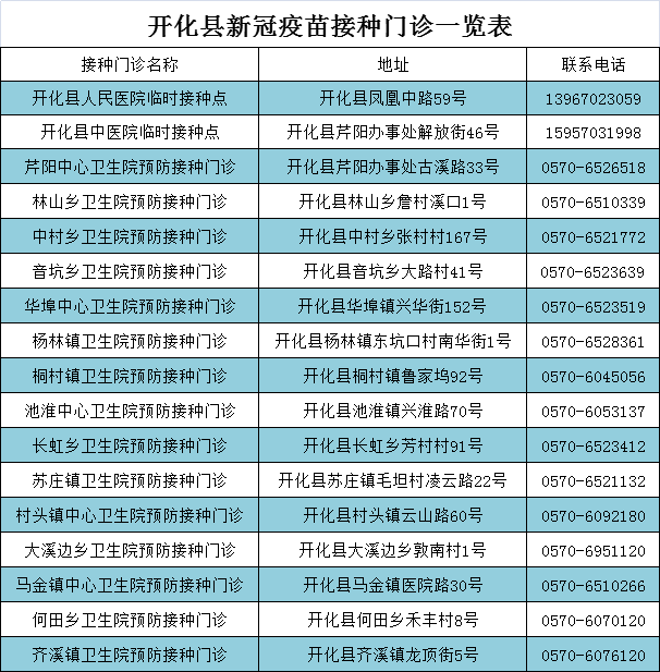 我国接种新冠疫苗人口_我国新冠疫苗接种