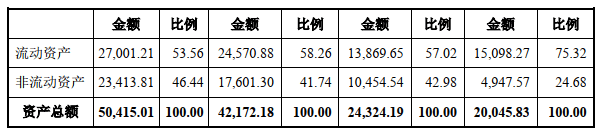 騰景科技首日漲55% 2項發明專利變5項恰過科創板門檻 科技 第5張