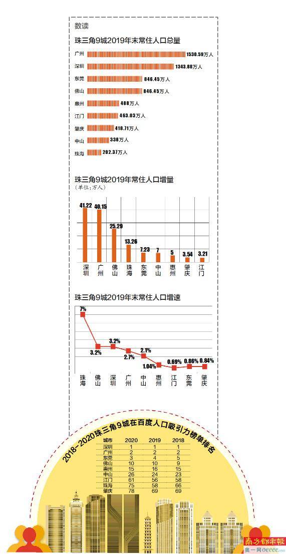 山东省总人口为多少人2020年_2020年山东省模考试题(3)