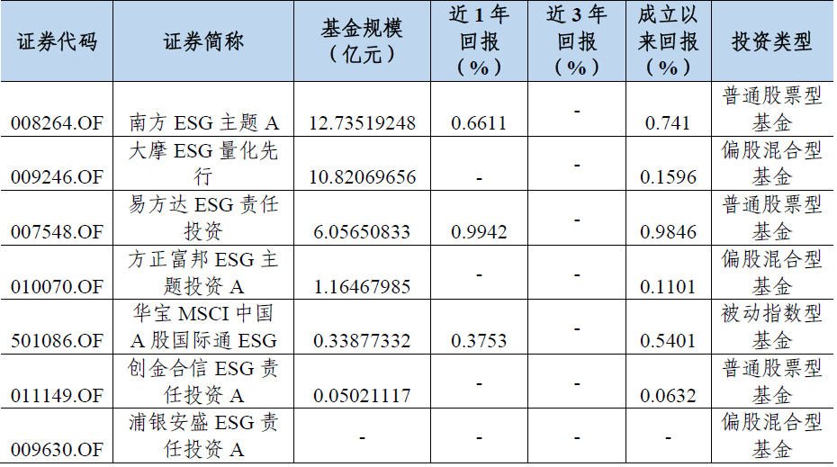 后端收费的指数基金_建行定投基金后端收费_基金 后端收费