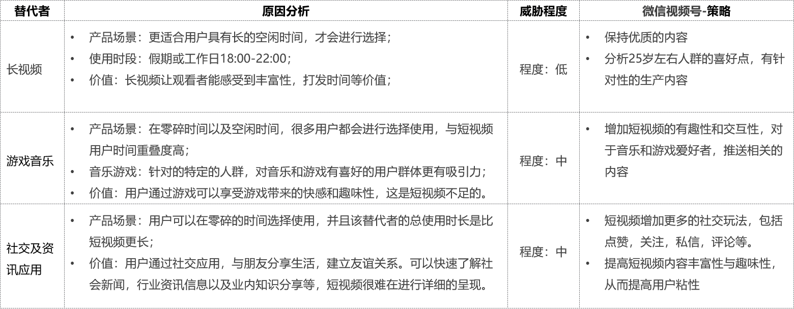 波特五力模型分析微信视频号