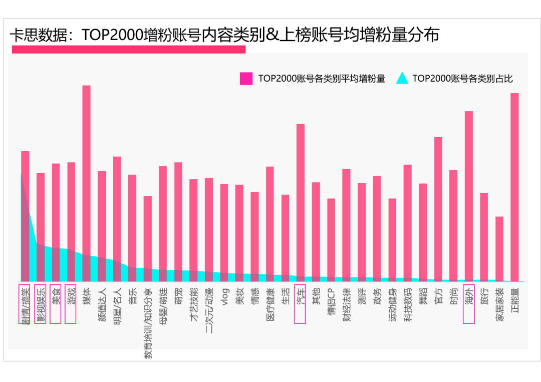 抖音gdp增速音乐_抖音6月全球收入9070万美元,增速已显放缓