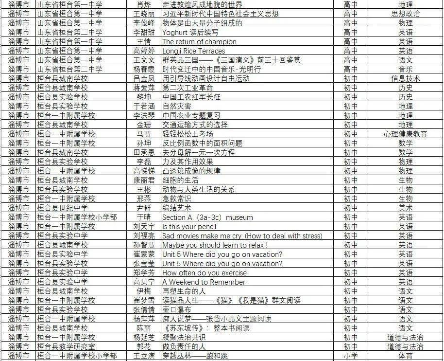 无级县城常住人口_常住人口登记卡(2)