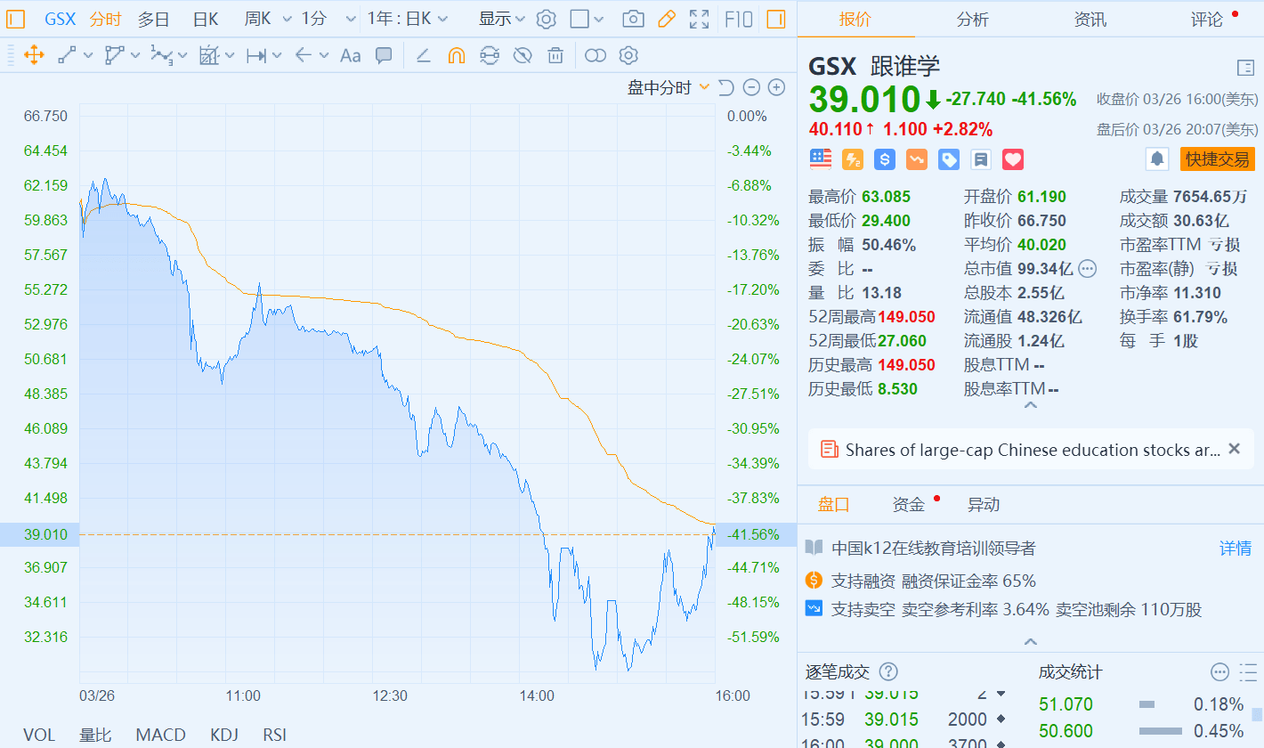 毫無征兆！熱門中概股再遭重挫，誰的鍋？ 科技 第1張