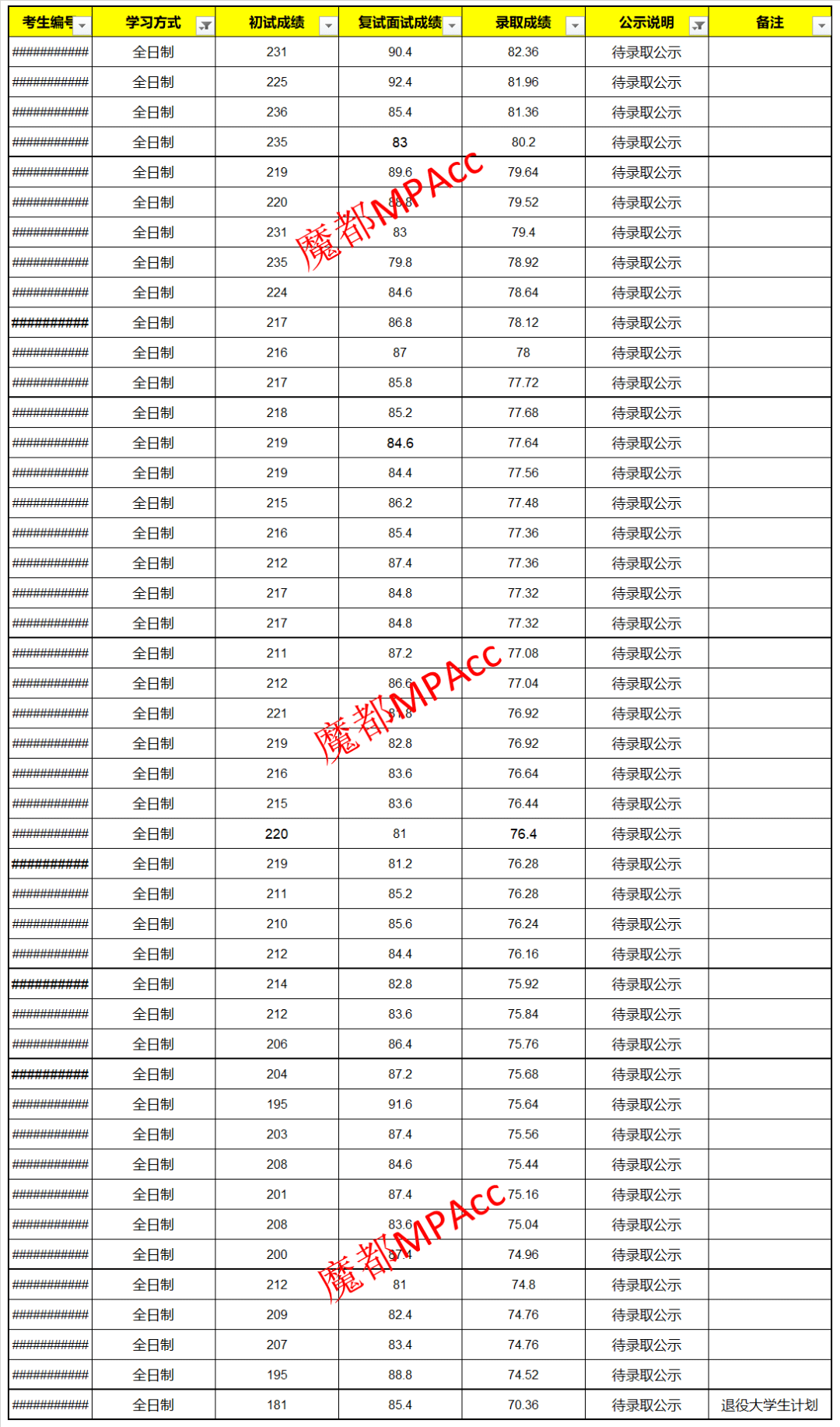 上海理工大学全国排名_上海理工大学(3)