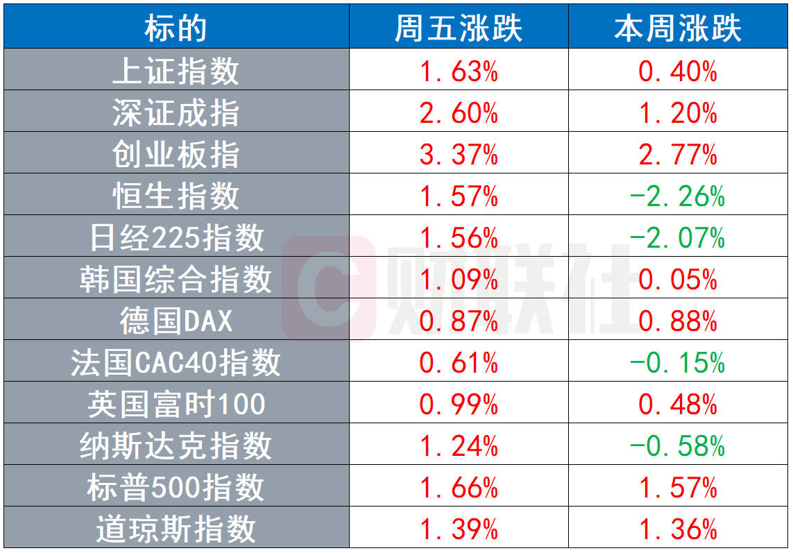 上海各区经济总量美元_上海各区房价排名表(3)