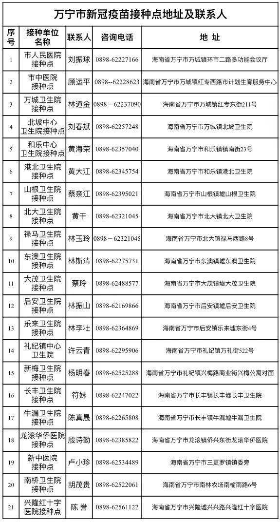 2021万宁市人口_万宁市人民医院