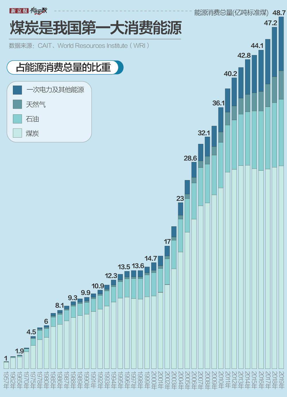 城市建设可以拉动gdp吗_浅议城市建设对经济的拉动作用.doc免费下载(3)