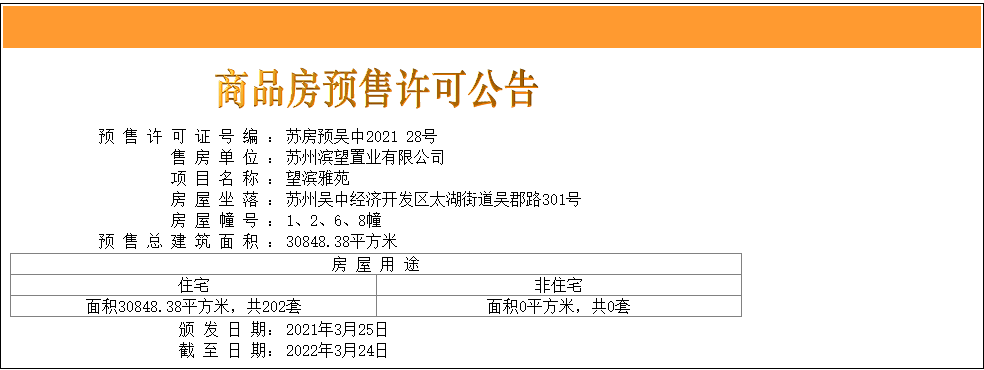 最低仅2.2万/㎡!刚刚苏州爆发开盘潮,8盘齐领销许_户型