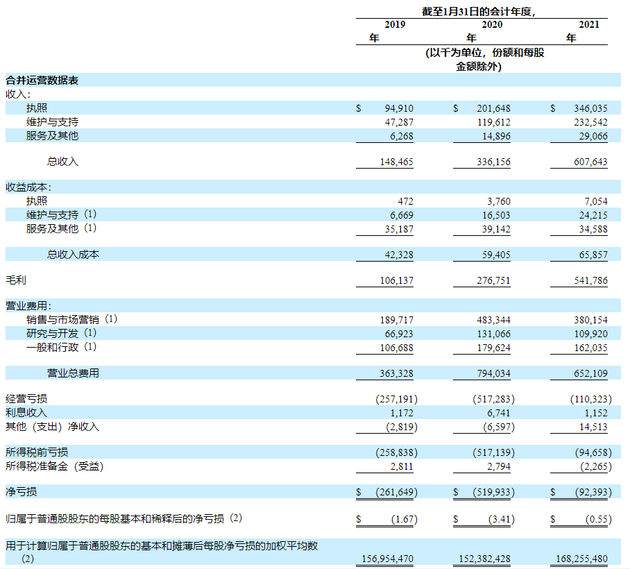 美国2021财年gdp