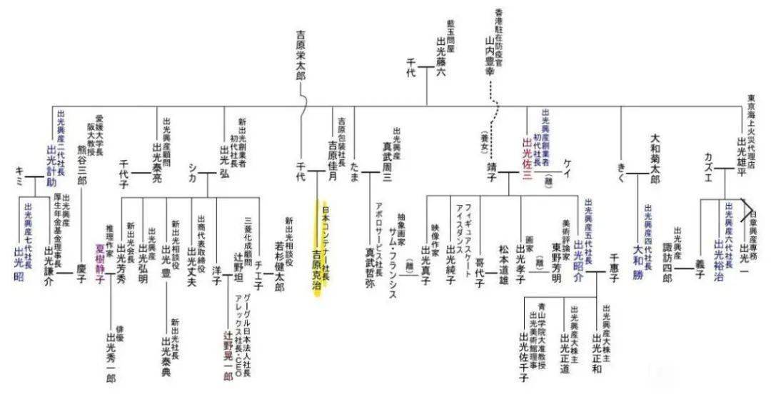 日本有钱人的 大小姐培训班 演出