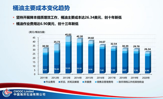 可持续发展与绿色gdp(2)