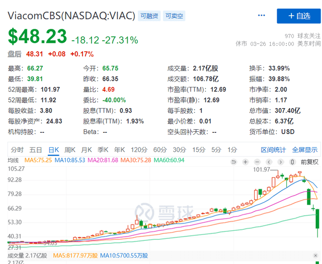 深夜驚魂，多家中概股慘遭「血洗」！高盛大舉拋售，知名基金經理爆倉，誰是藏鏡人？ 科技 第5張