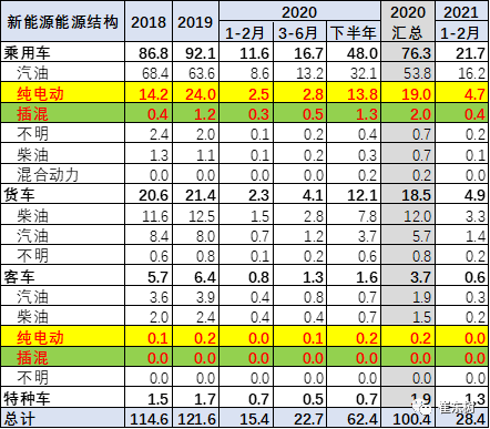 中国2021有多少人口_蒯姓中国有多少人口