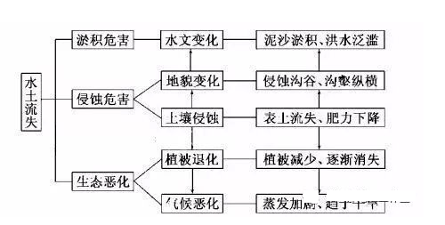 土地人口承载力_土地人口承载力理论与实践 丁树谦著作