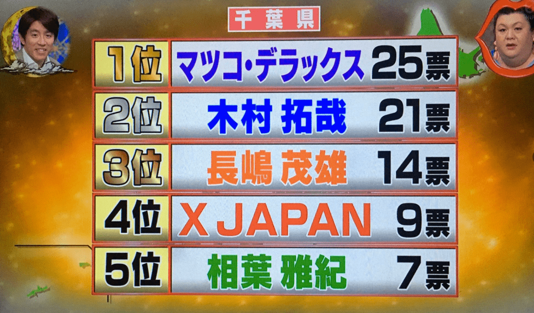 日本人眼中有钱人最多的城市top10 第一名你同意吗 秋田