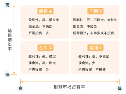 金牛明星瘦狗图片