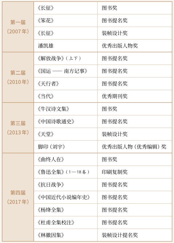 中国国家图书奖历届 28cc621ee2484d229dfe9000bdb03a12.png