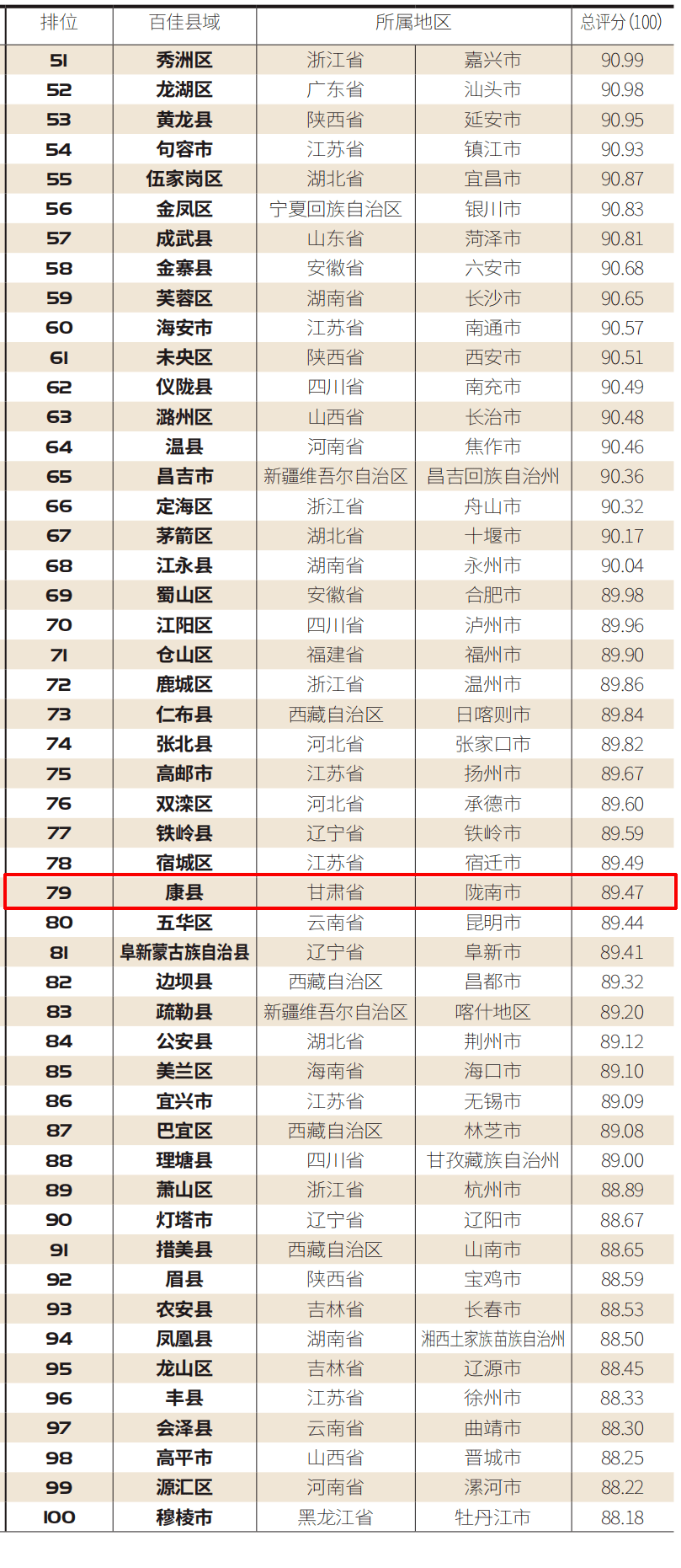 2021年石家庄市各区县gdp排名_七普数据 石家庄人口守住千万大关,仍需努力(3)