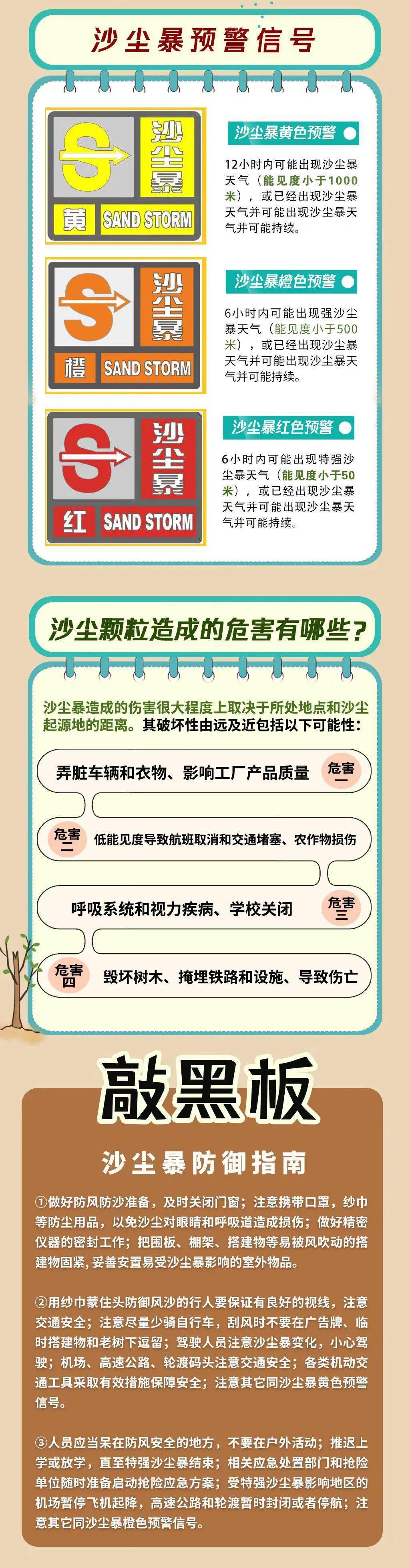 一图看懂沙尘暴_河东