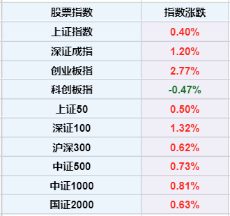 人口登记需要自己去吗_登记结婚需要几张照片(3)