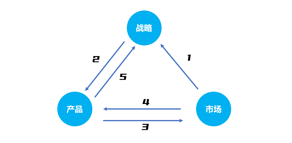 怎么介绍公司产品 ee598cd049a24b9187fa8b55ca006383.png