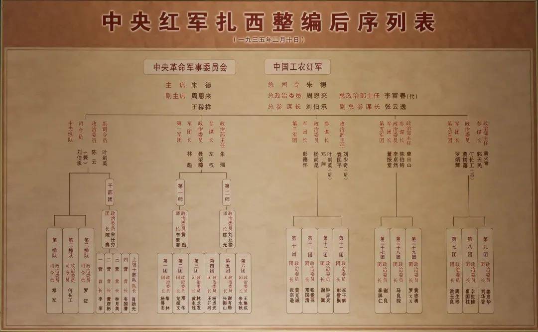 改任十二团二营教导员的谢振华同志后来回忆说:"部队整编中有许多师长