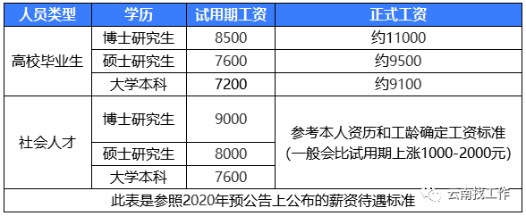 軍隊文職招聘考情來了,工資9000起!