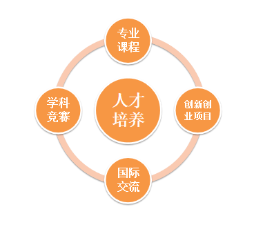 流本科专业 │ 金融工程:培养具备国际视野,创新型和复合型人才_建设