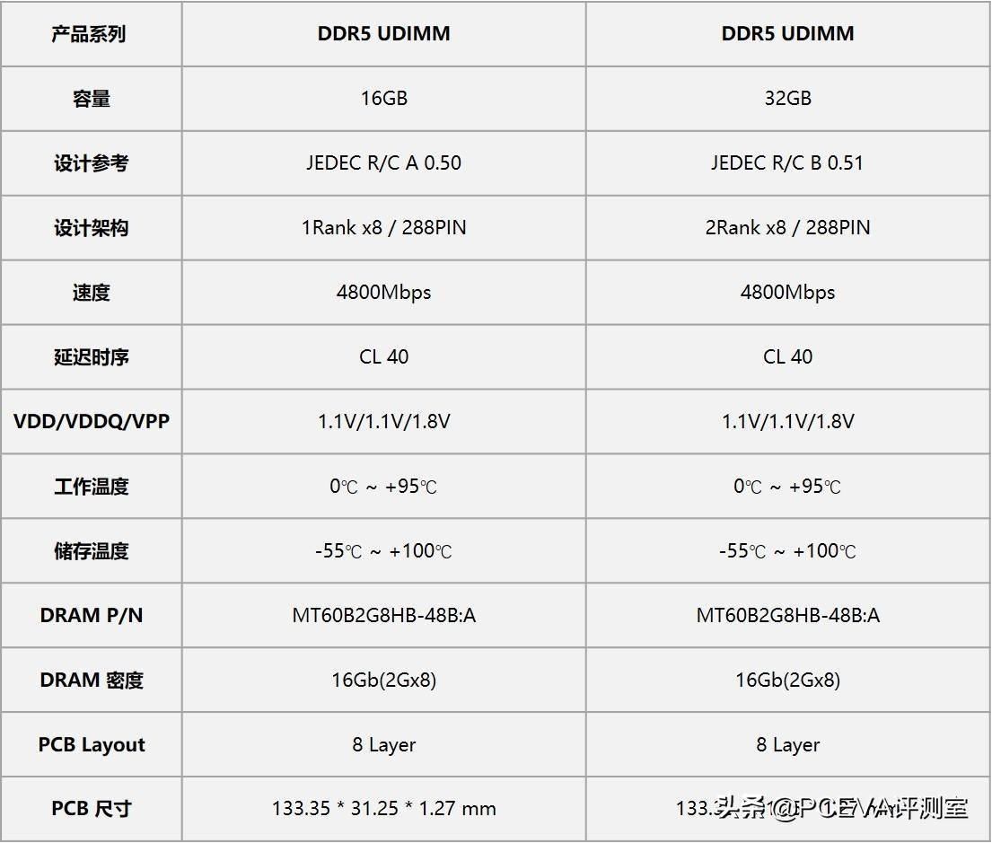 江波龙ddr5预览 Ddr5内存为什么这么强 突发