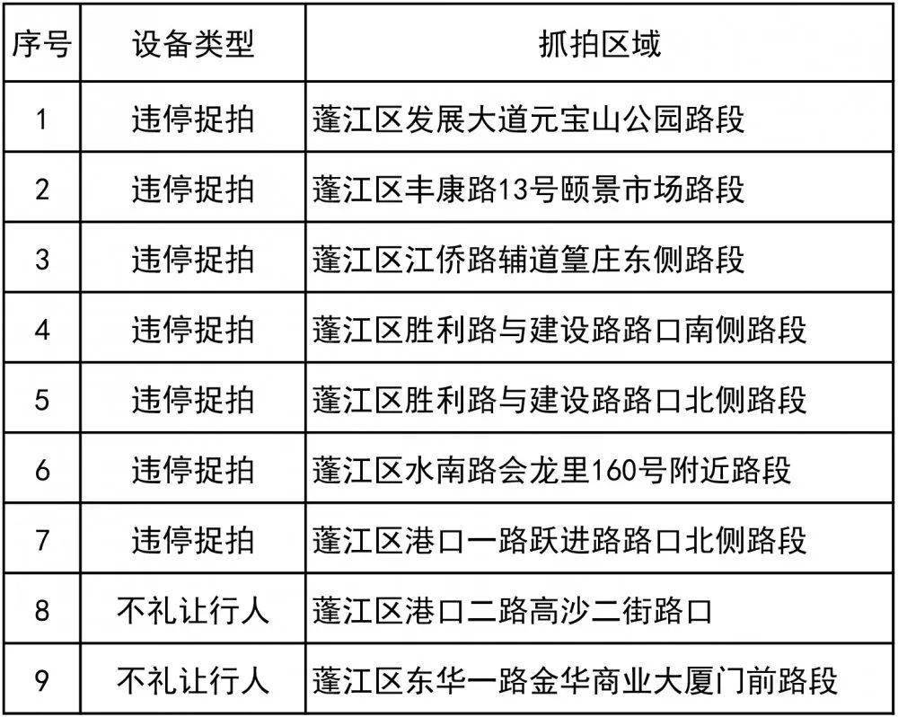 江门人口2021总人口_2021 江门 究竟怎么样 外地人也来买 专业点评(2)