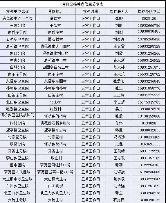 保定市人口有多少2021_保定市2021年就业援助月活动开始啦(2)