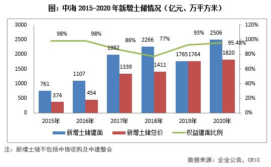 2020年太原综改区gdp_答网友问 太原哪里升值空间大 投资买哪好 答案都在这儿