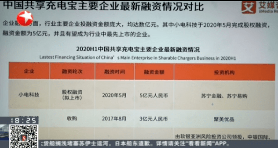 怪兽|又集体涨价！借个充电宝一天99元？网友：比停车都贵