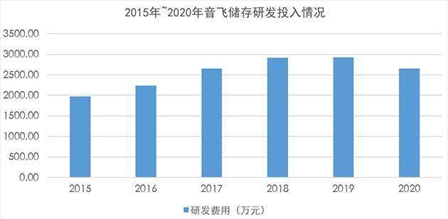 2O21年中国人口_2o21年中国手抄报(2)