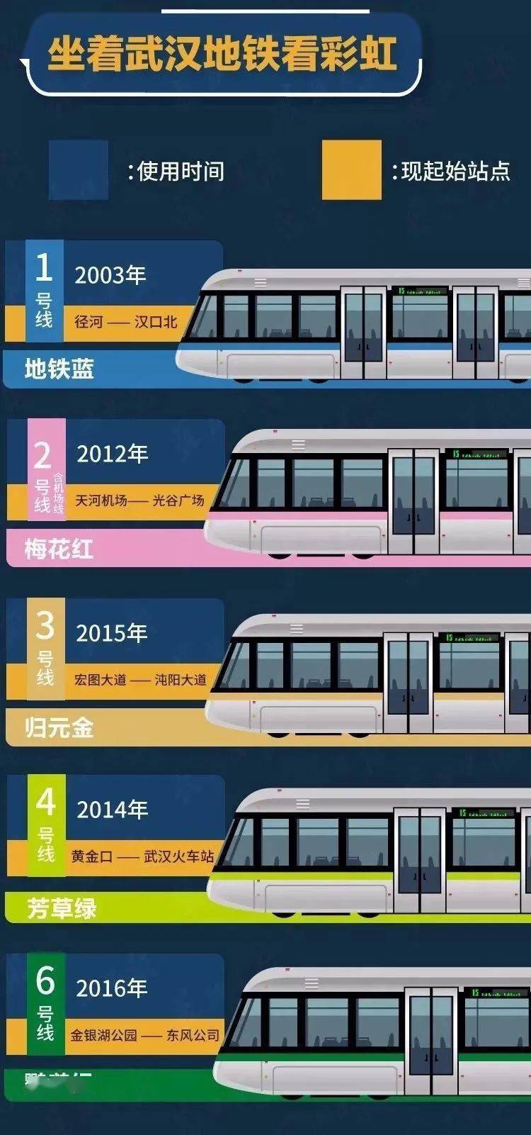 16号线芙蓉红亮相武汉地铁已经集齐11种颜色