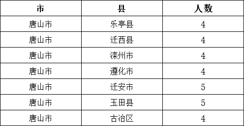 辛集市2021年人口_辛集市第二中学