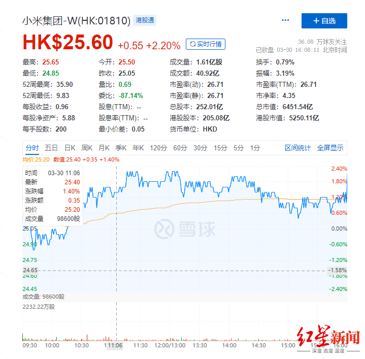 徐洁云|小米终于承认造车：100亿成立智能电动汽车公司，雷军挂帅