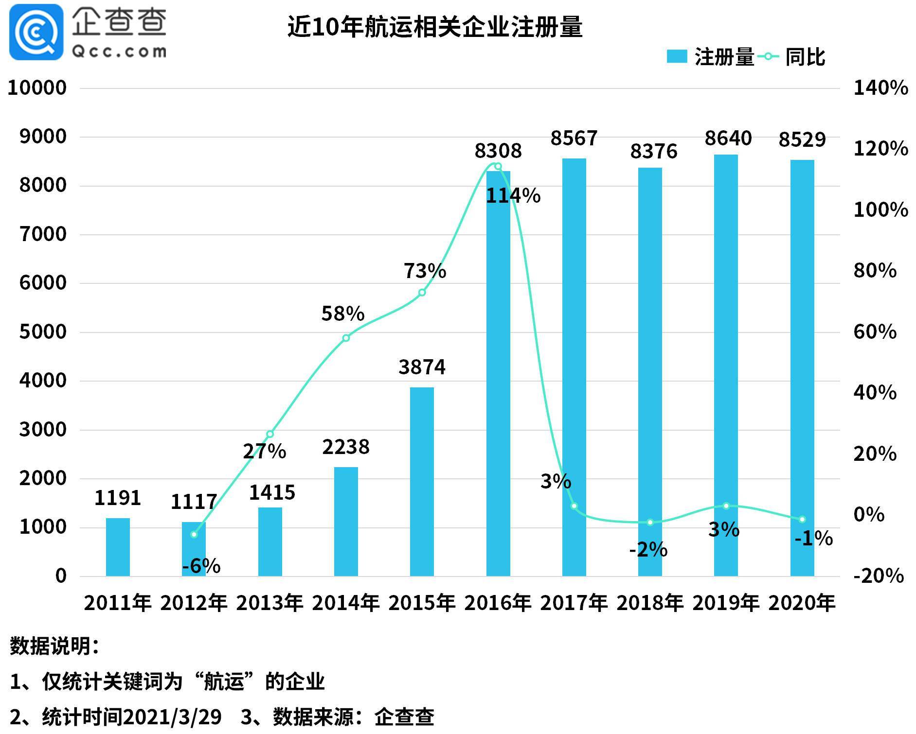 航运企业排名_航运企业组织结构图